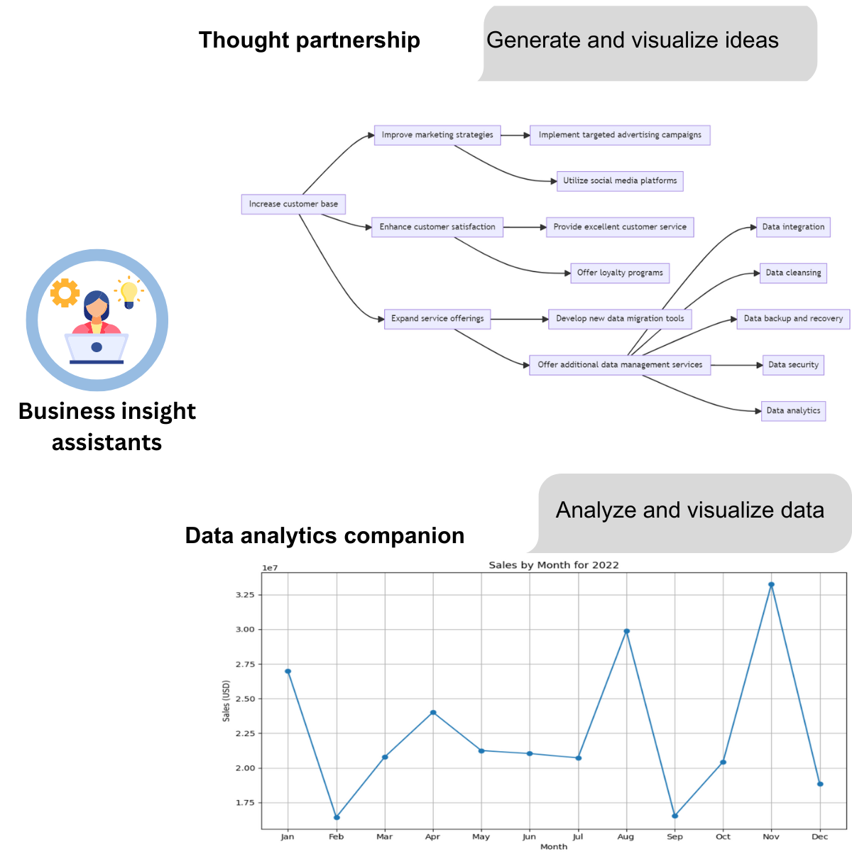 AI for business: ask documents, chat pdf, summarize and extract insights from vast documents and websites, analyze data, generate and visualize ideas