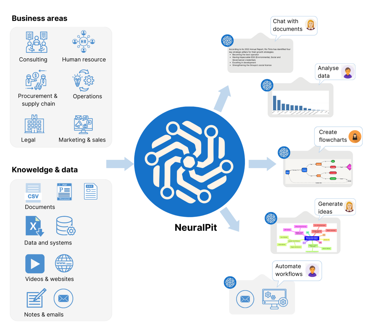 Neuralpit ai